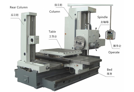 Principles and Operation of Hydrostatic Boring Bars